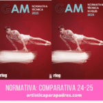 Comparativa normativa gimnasia artística masculina