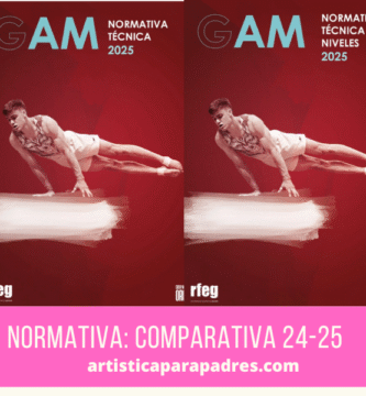 Comparativa normativa gimnasia artística masculina