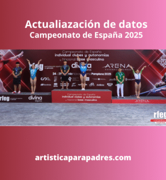 Actualización de resultados del campeonato de gimnasia artística