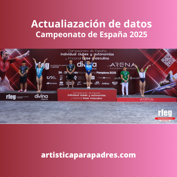 Actualización de resultados del campeonato de gimnasia artística